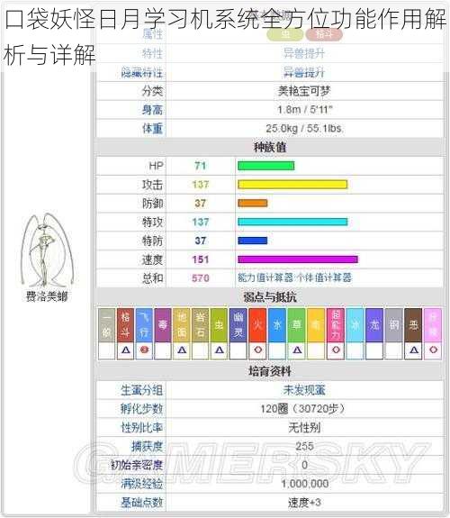 口袋妖怪日月学习机系统全方位功能作用解析与详解