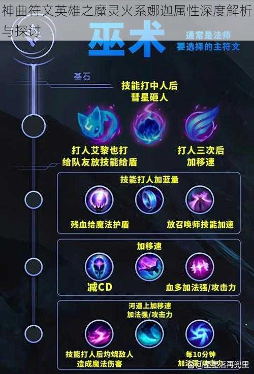 神曲符文英雄之魔灵火系娜迦属性深度解析与探讨