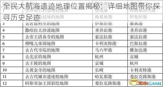 全民大航海遗迹地理位置揭秘：详细地图带你探寻历史足迹