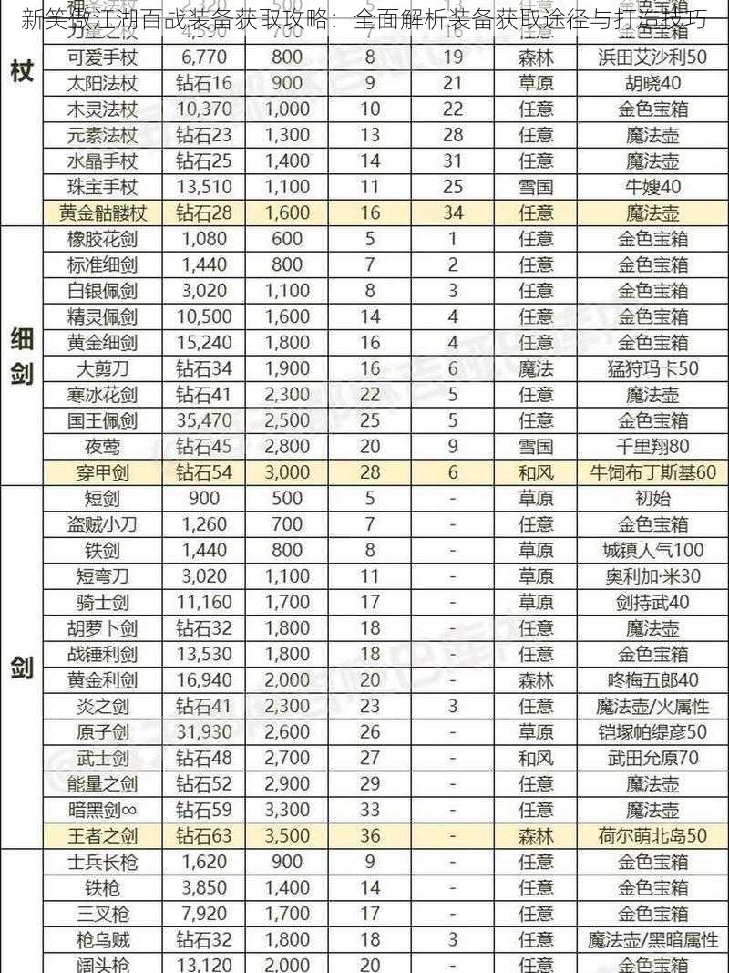 新笑傲江湖百战装备获取攻略：全面解析装备获取途径与打造技巧