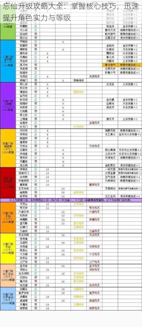 忘仙升级攻略大全：掌握核心技巧，迅速提升角色实力与等级