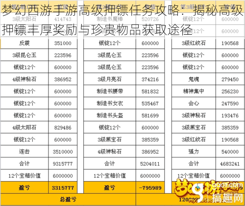 梦幻西游手游高级押镖任务攻略：揭秘高级押镖丰厚奖励与珍贵物品获取途径