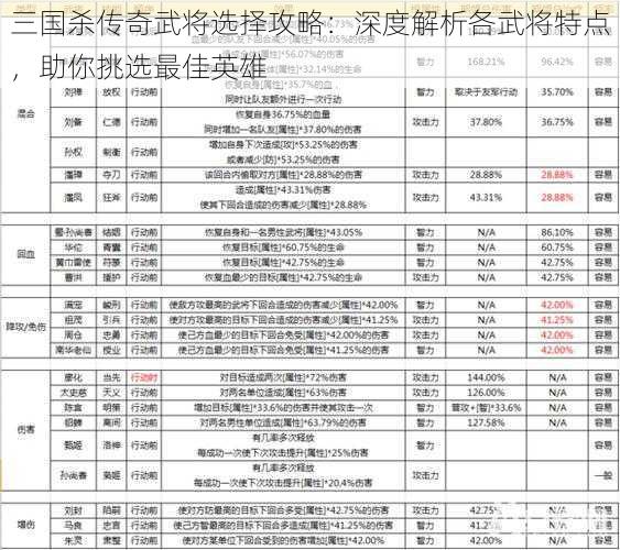 三国杀传奇武将选择攻略：深度解析各武将特点，助你挑选最佳英雄