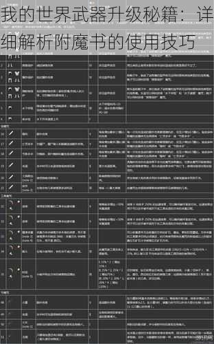 我的世界武器升级秘籍：详细解析附魔书的使用技巧