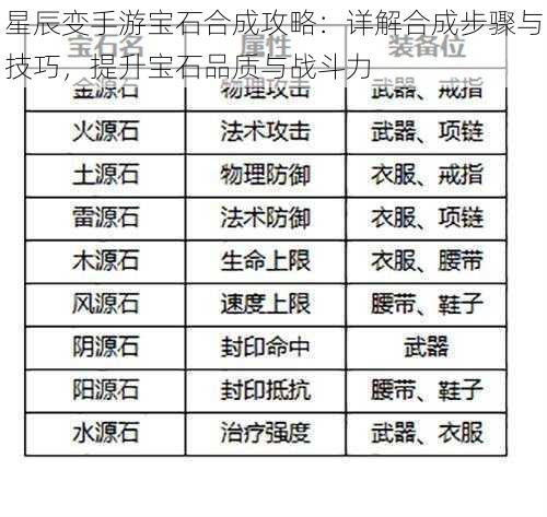 星辰变手游宝石合成攻略：详解合成步骤与技巧，提升宝石品质与战斗力