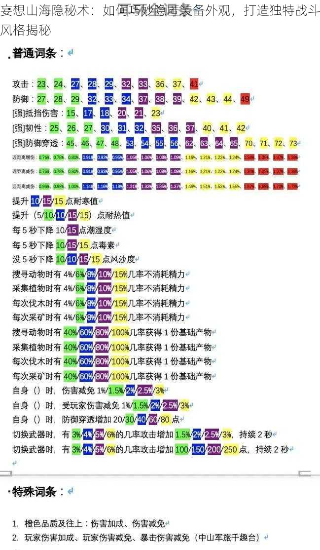 妄想山海隐秘术：如何巧妙隐匿装备外观，打造独特战斗风格揭秘