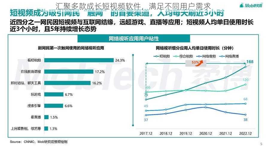 汇聚多款成长短视频软件，满足不同用户需求