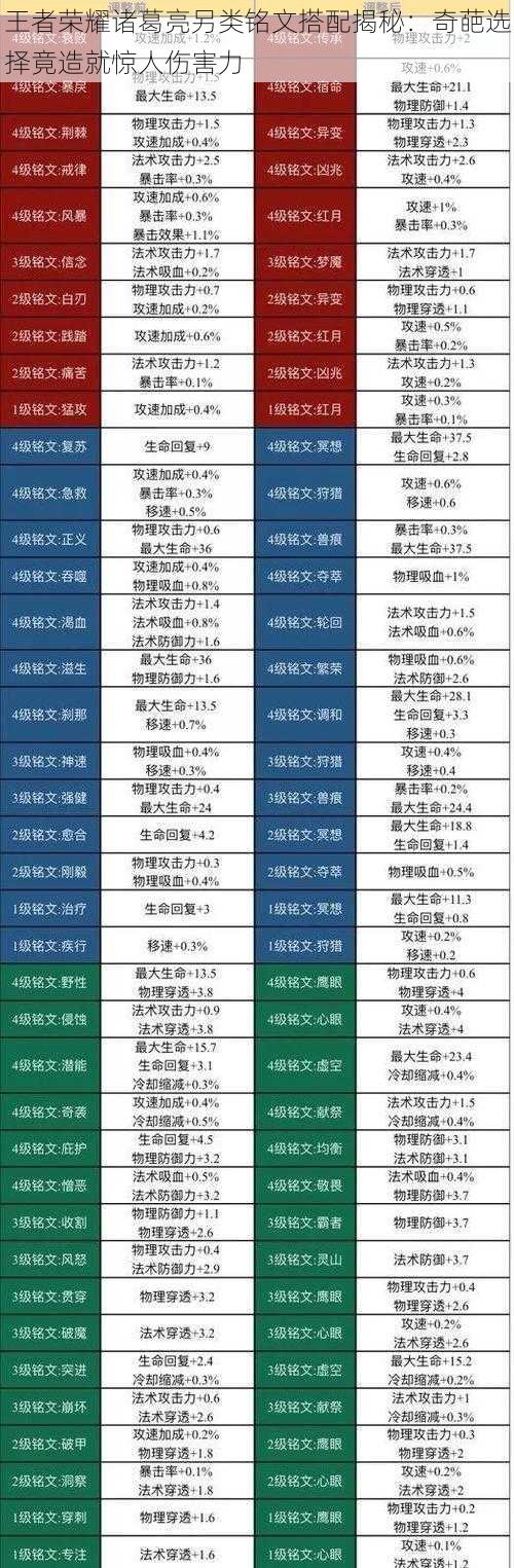 王者荣耀诸葛亮另类铭文搭配揭秘：奇葩选择竟造就惊人伤害力