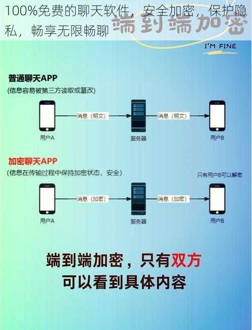 100%免费的聊天软件，安全加密，保护隐私，畅享无限畅聊