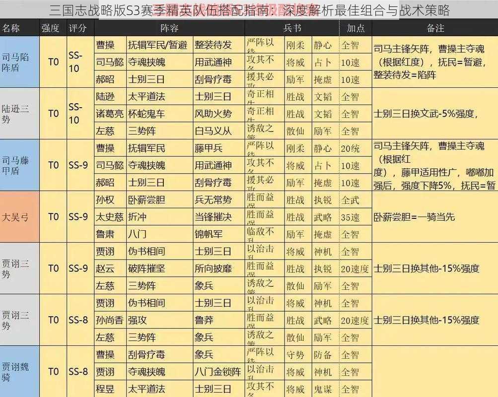 三国志战略版S3赛季精英队伍搭配指南：深度解析最佳组合与战术策略