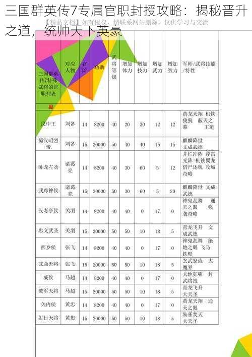 三国群英传7专属官职封授攻略：揭秘晋升之道，统帅天下英豪