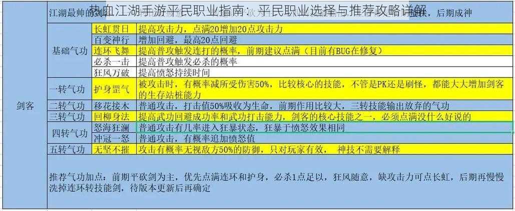 热血江湖手游平民职业指南：平民职业选择与推荐攻略详解