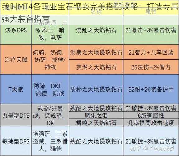 我叫MT4各职业宝石镶嵌完美搭配攻略：打造专属强大装备指南