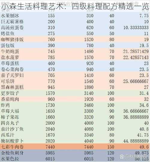 小森生活料理艺术：四级料理配方精选一览