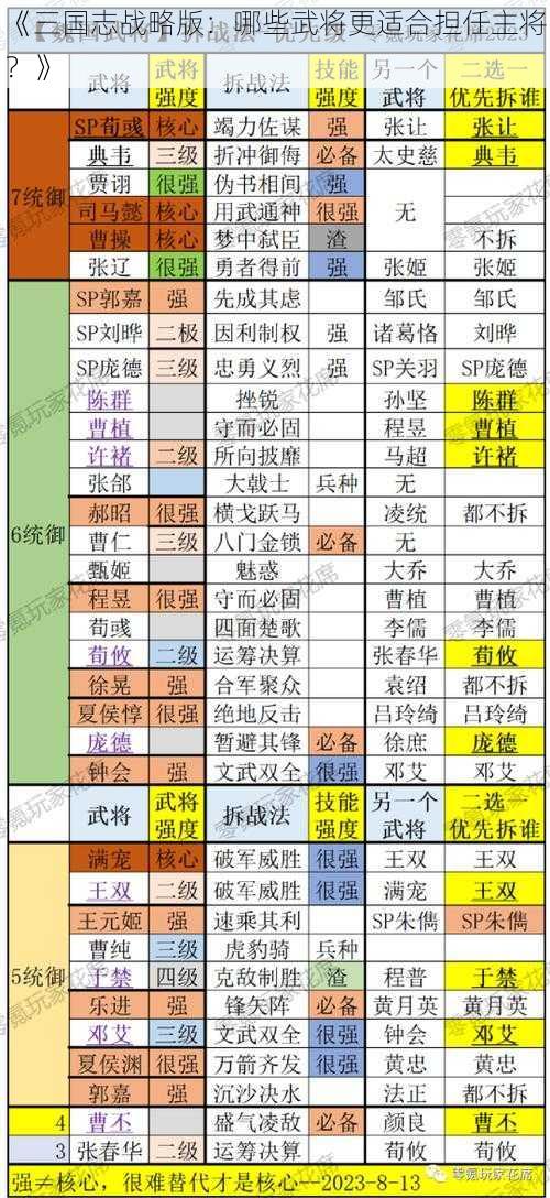 《三国志战略版：哪些武将更适合担任主将？》