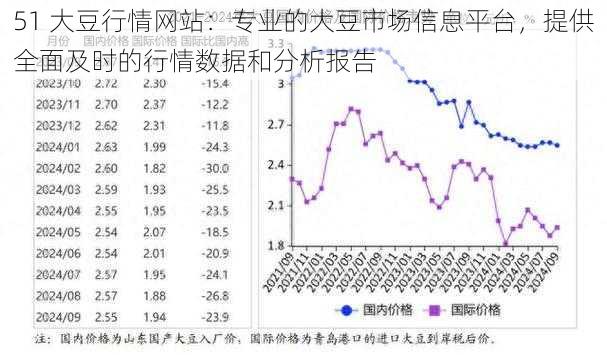 51 大豆行情网站：专业的大豆市场信息平台，提供全面及时的行情数据和分析报告