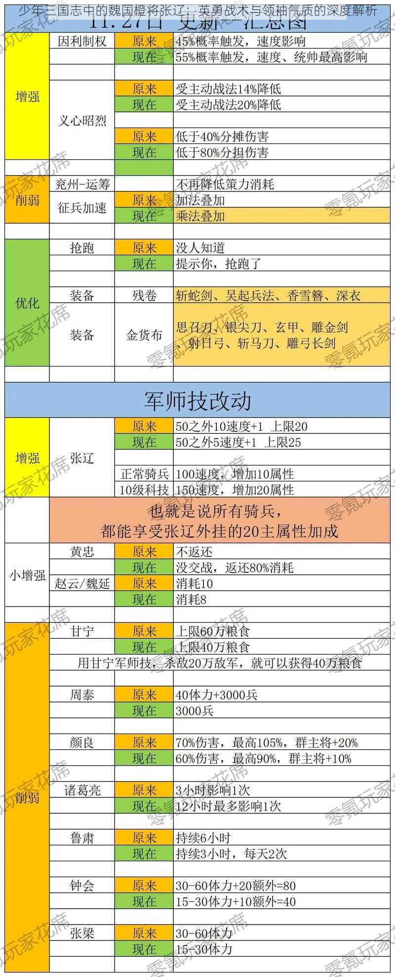 少年三国志中的魏国橙将张辽：英勇战术与领袖气质的深度解析