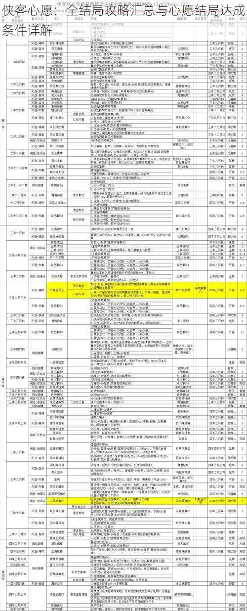 侠客心愿：全结局攻略汇总与心愿结局达成条件详解