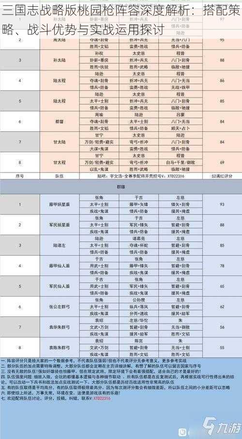 三国志战略版桃园枪阵容深度解析：搭配策略、战斗优势与实战运用探讨