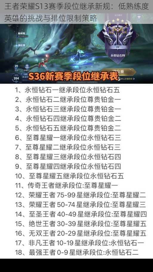 王者荣耀S13赛季段位继承新规：低熟练度英雄的挑战与排位限制策略