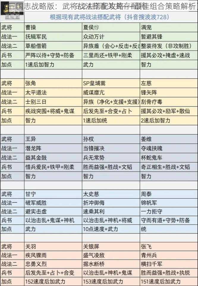 《三国志战略版：武将战法搭配攻略——最佳组合策略解析》