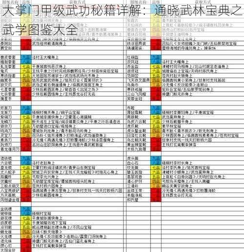 大掌门甲级武功秘籍详解：通晓武林宝典之武学图鉴大全