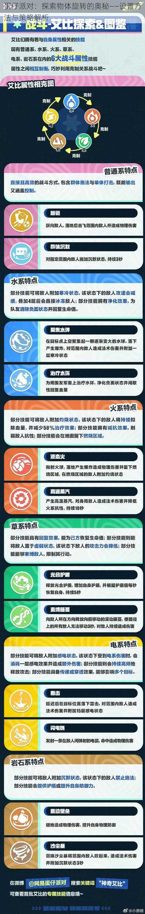 蛋仔派对：探索物体旋转的奥秘——设置方法与策略解析