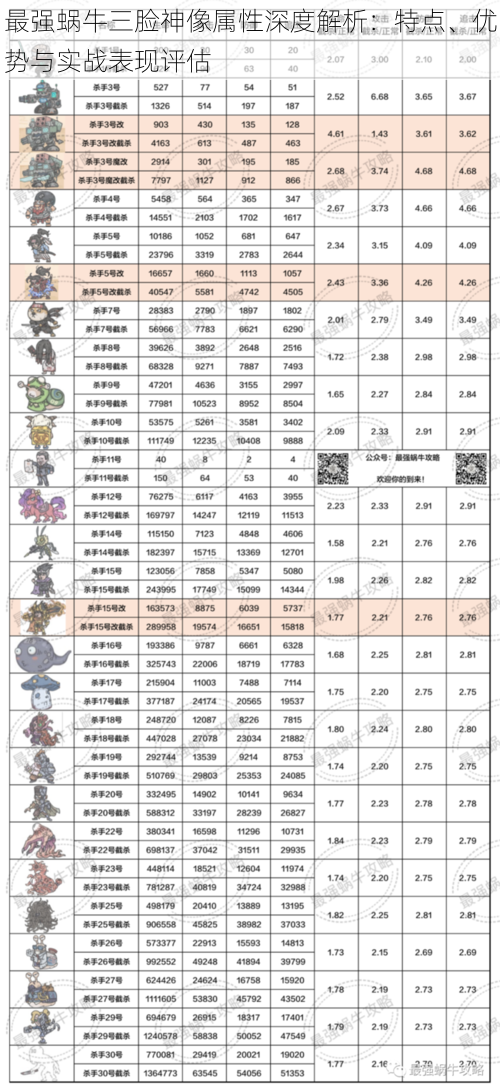 最强蜗牛三脸神像属性深度解析：特点、优势与实战表现评估