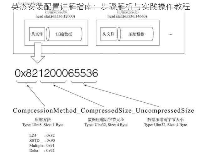 英杰安装配置详解指南：步骤解析与实践操作教程