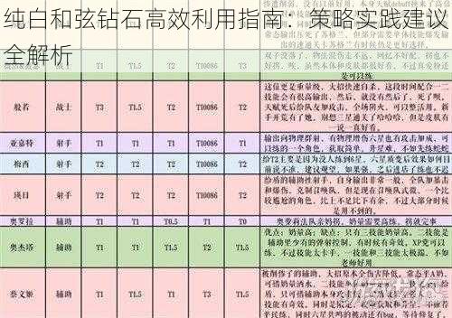 纯白和弦钻石高效利用指南：策略实践建议全解析