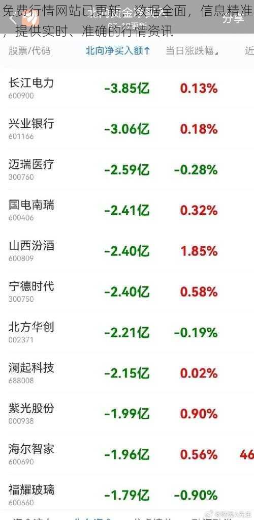 免费行情网站已更新，数据全面，信息精准，提供实时、准确的行情资讯