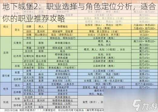 地下城堡2：职业选择与角色定位分析，适合你的职业推荐攻略