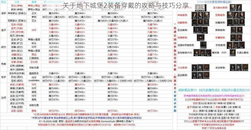 关于地下城堡2装备穿戴的攻略与技巧分享