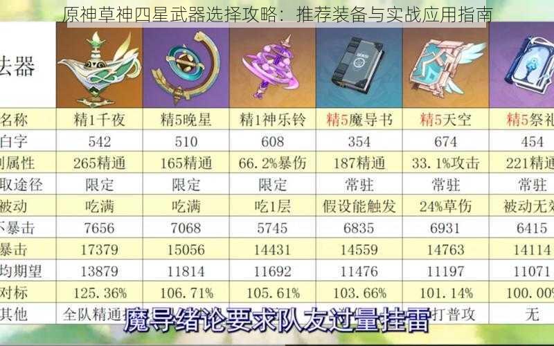 原神草神四星武器选择攻略：推荐装备与实战应用指南