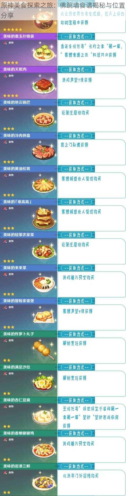 原神美食探索之旅：佛跳墙食谱揭秘与位置分享