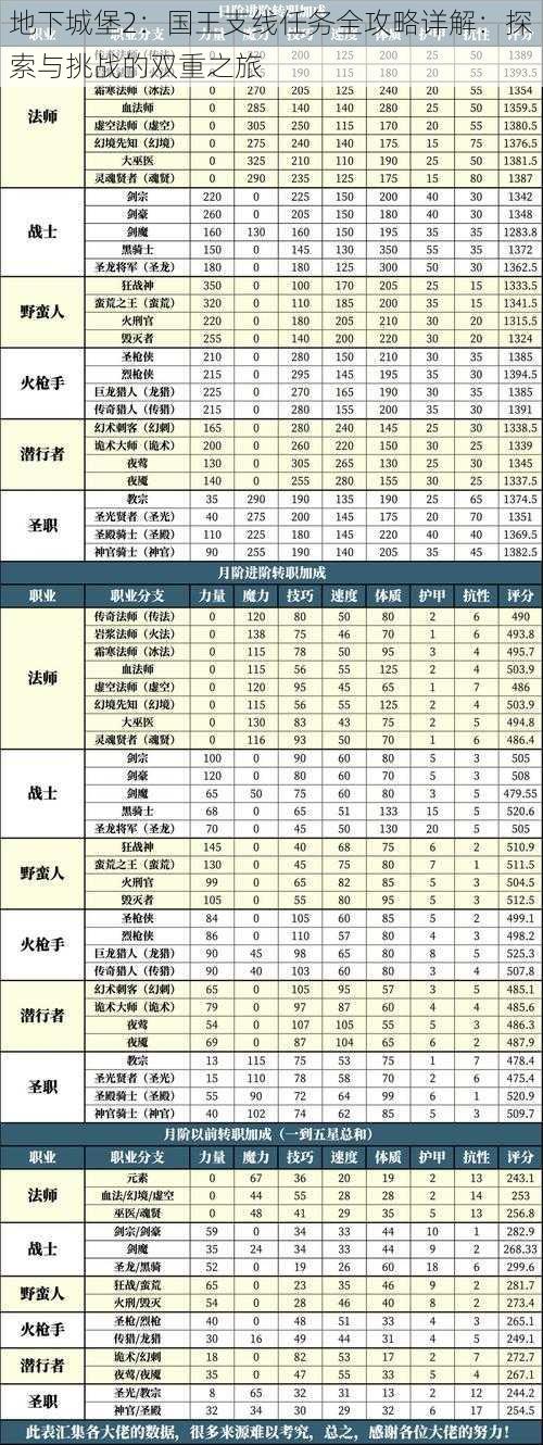 地下城堡2：国王支线任务全攻略详解：探索与挑战的双重之旅