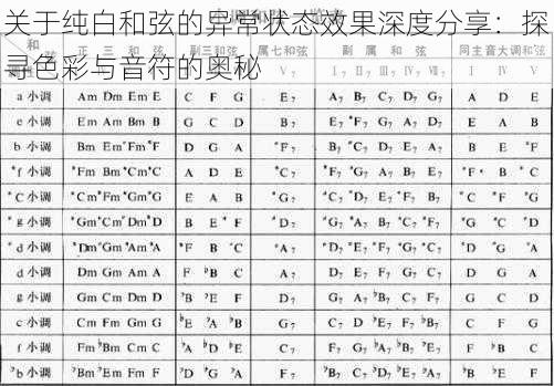 关于纯白和弦的异常状态效果深度分享：探寻色彩与音符的奥秘