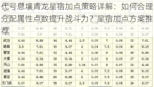 代号息壤青龙星宿加点策略详解：如何合理分配属性点数提升战斗力？星宿加点方案推荐