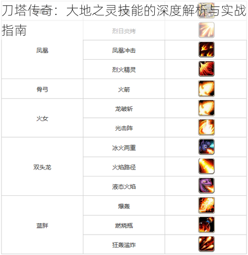 刀塔传奇：大地之灵技能的深度解析与实战指南