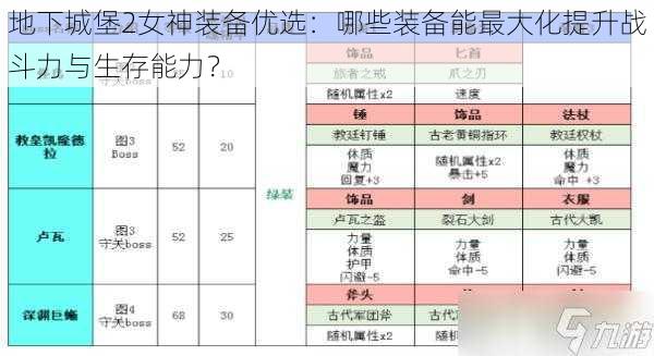 地下城堡2女神装备优选：哪些装备能最大化提升战斗力与生存能力？