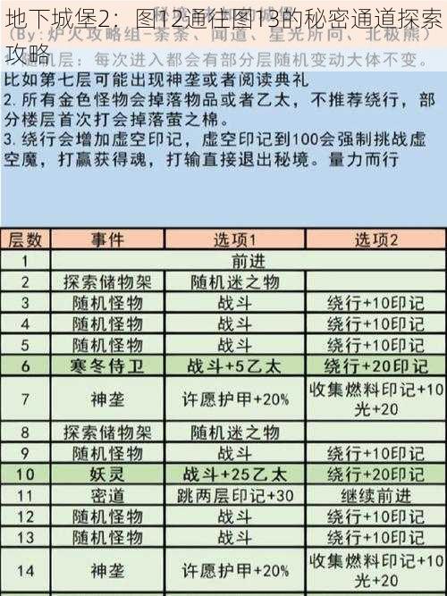 地下城堡2：图12通往图13的秘密通道探索攻略