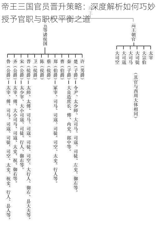 帝王三国官员晋升策略：深度解析如何巧妙授予官职与职权平衡之道