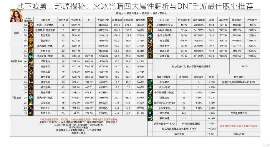 地下城勇士起源揭秘：火冰光暗四大属性解析与DNF手游最佳职业推荐