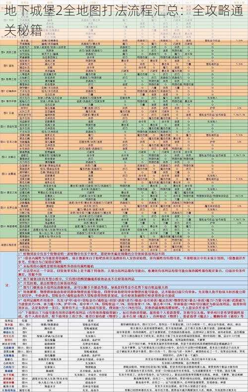 地下城堡2全地图打法流程汇总：全攻略通关秘籍