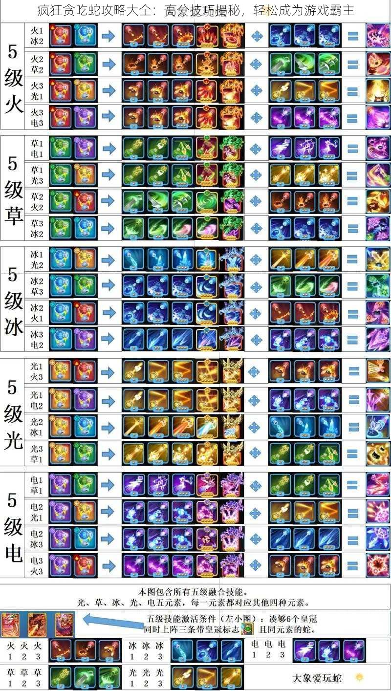 疯狂贪吃蛇攻略大全：高分技巧揭秘，轻松成为游戏霸主