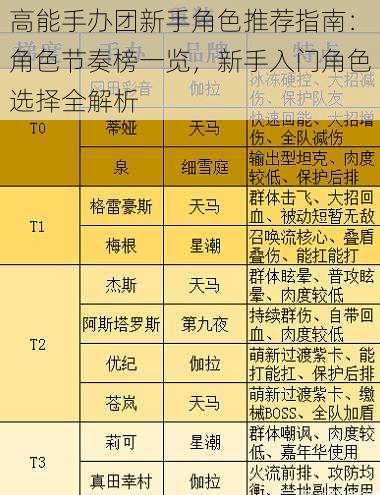 高能手办团新手角色推荐指南：角色节奏榜一览，新手入门角色选择全解析