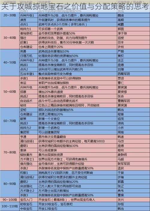 关于攻城掠地宝石之价值与分配策略的思考