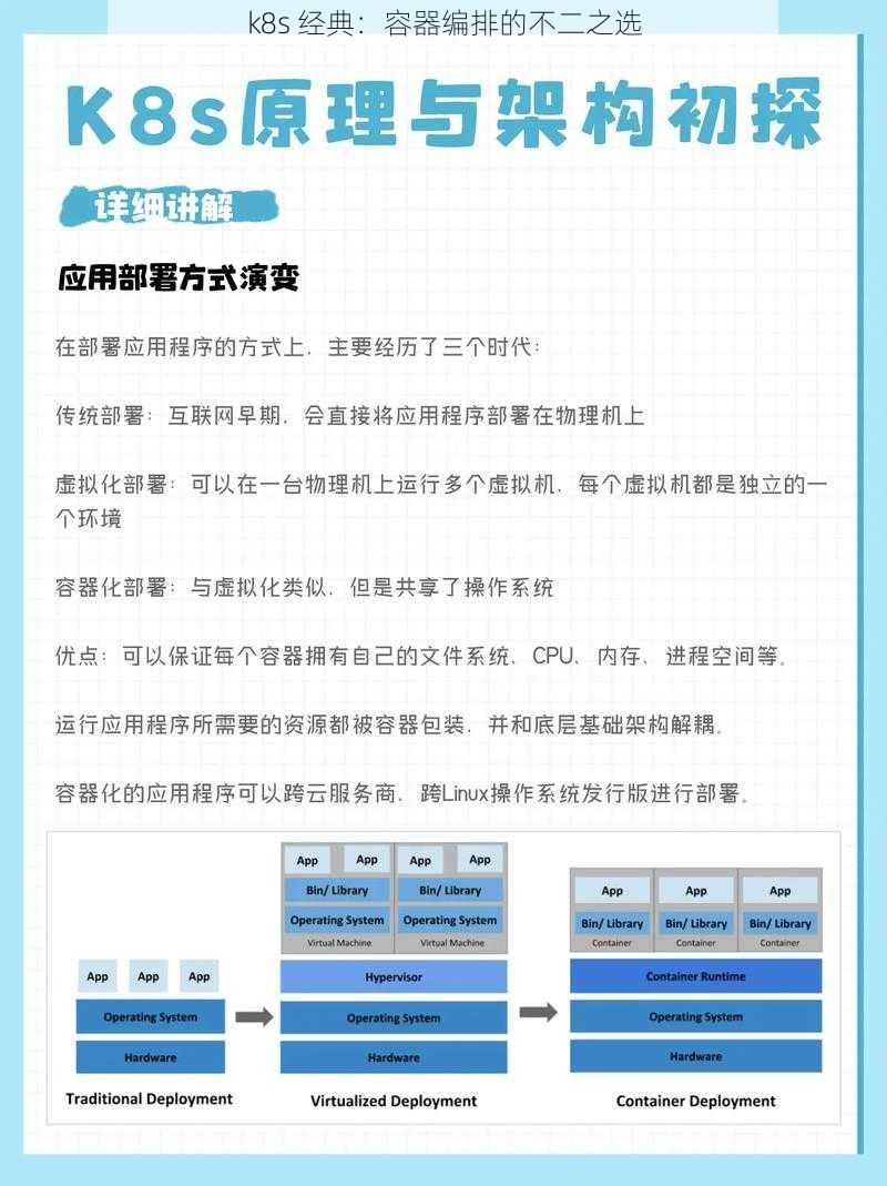 k8s 经典：容器编排的不二之选