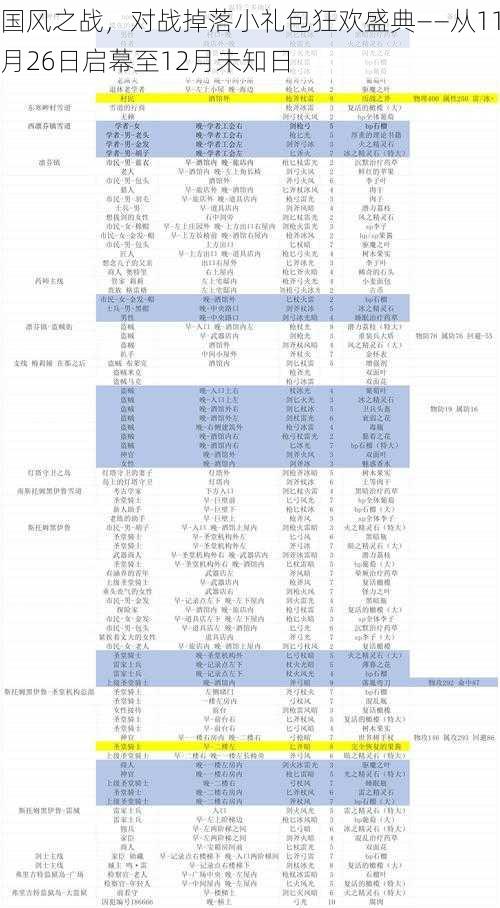 国风之战，对战掉落小礼包狂欢盛典——从11月26日启幕至12月未知日