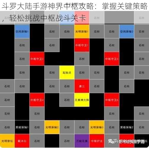 斗罗大陆手游神界中枢攻略：掌握关键策略，轻松挑战中枢战斗关卡